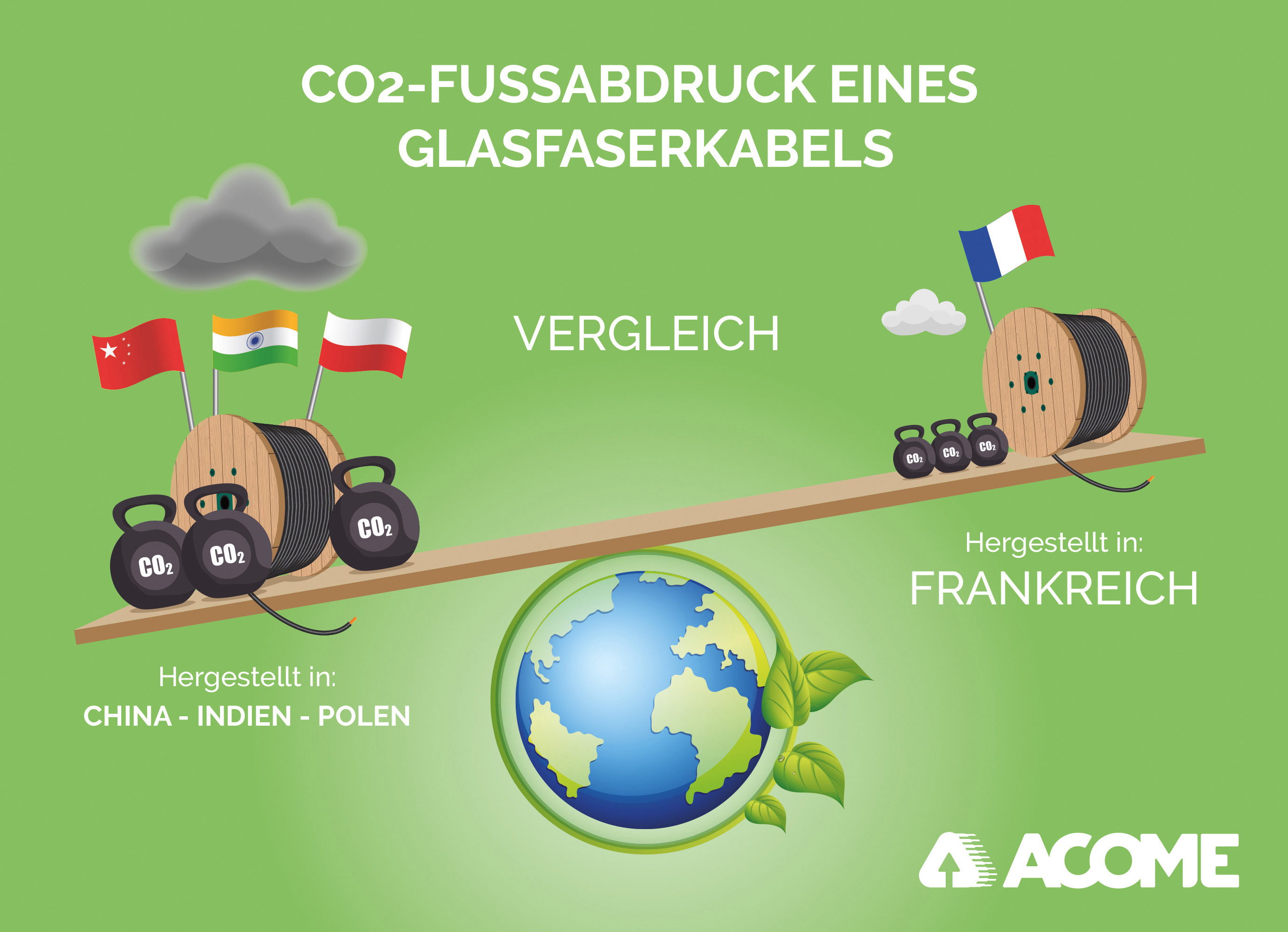 ACOME TELECOM - VISUEL TOURETS - DEUTSCH - RVB