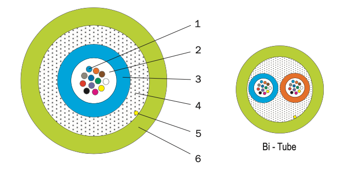 schema produit ACOME B1257A