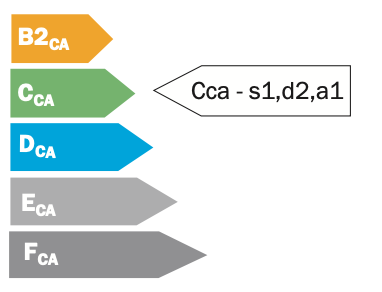 euroclasse cca