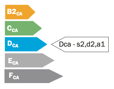 euroclasse DCA