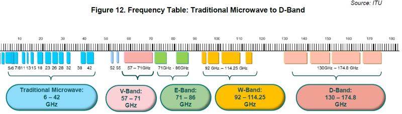 Frequency table