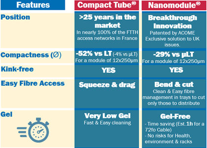 nanomodule