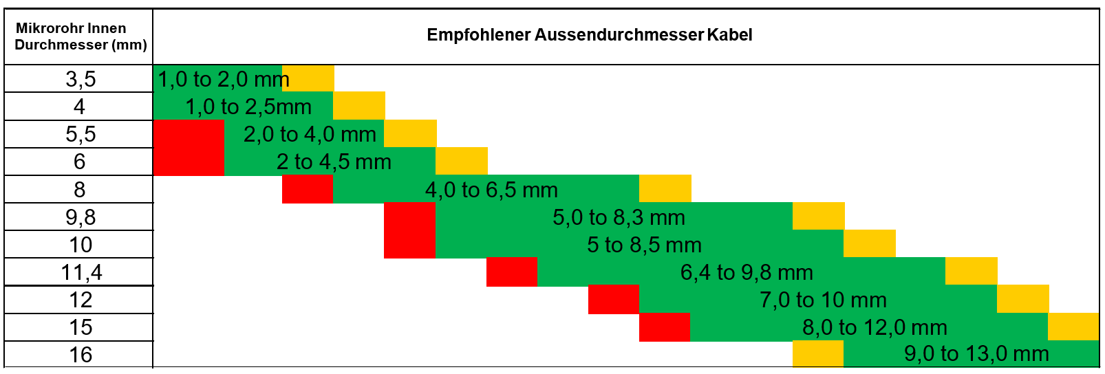 ACOME Kompatibilitatsempfehlungen