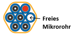 Freies Mikrorohr