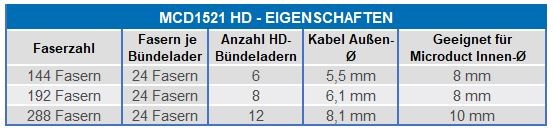 MCD1521-HD-Eigenschaften