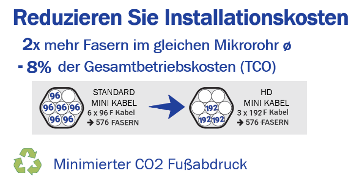 Reduzieren Sie Installationskosten