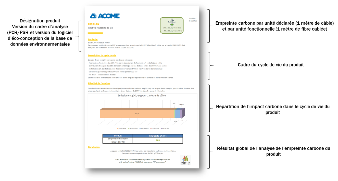 Présentation d'un Ecobilan