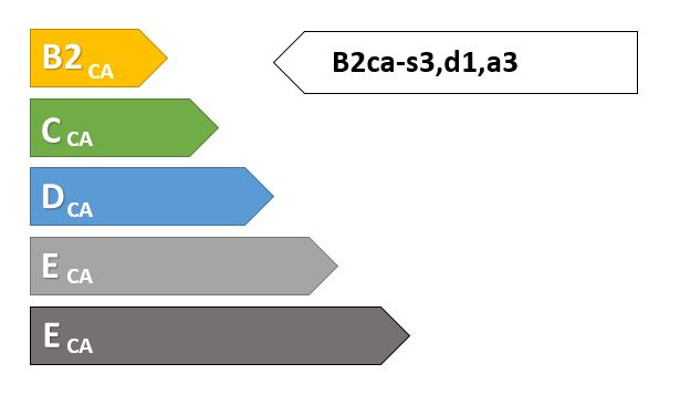 Euroclasse_acome_Câbles_d’équipements_BT_de_postes_HT