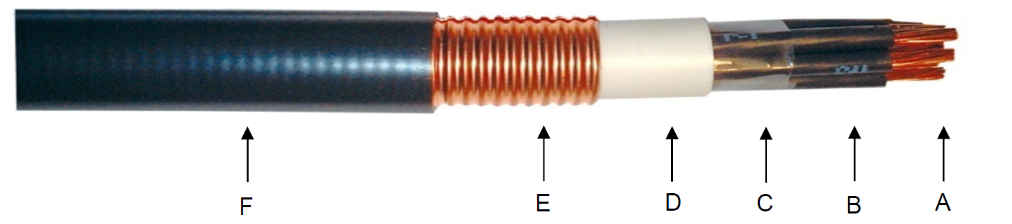 Sf 740 | Câbles D'équipements Bt De Postes Ht | | Acome