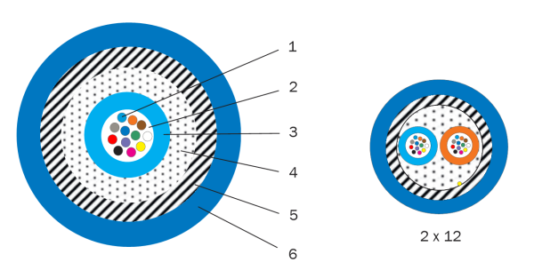QS_Stahlwellkabel ZH