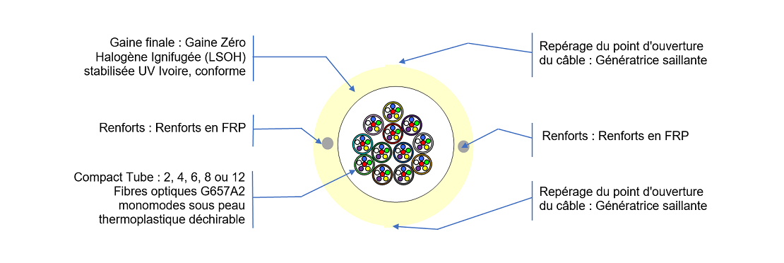 Vue de coupe PAD1826