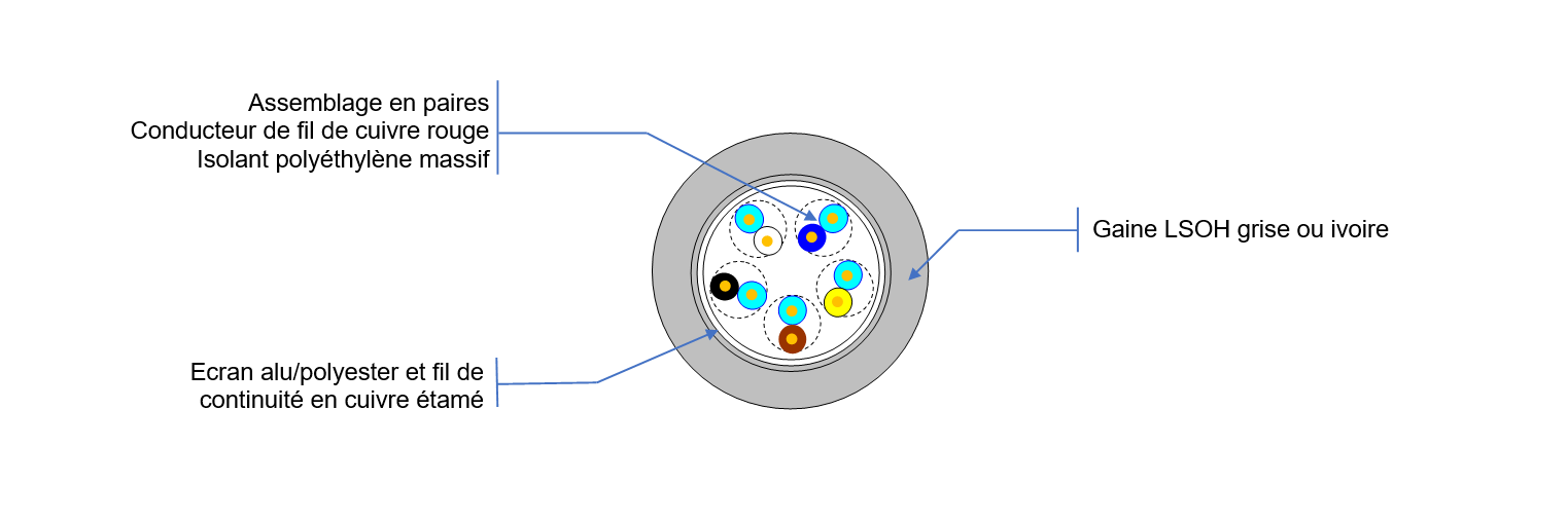 BBCT VUE COUPE SYT1 NUMERIQUE