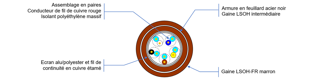 Vue de coupe SYT2 FIREPROTECT Armé 