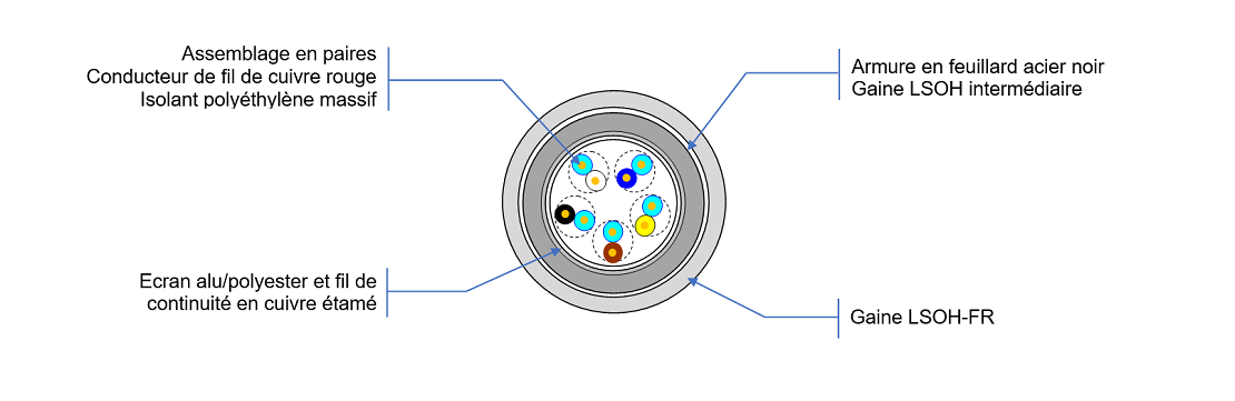 VUE COUPE SYT2 NUMERIQUE ARME LSOH