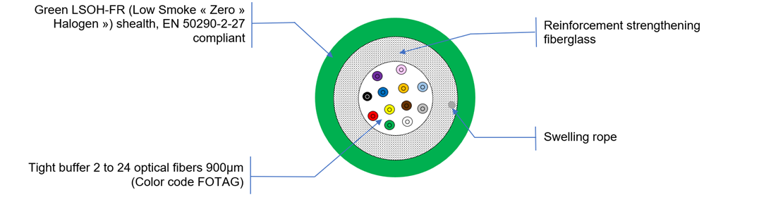 Vue de coupe MBO STANDARD
