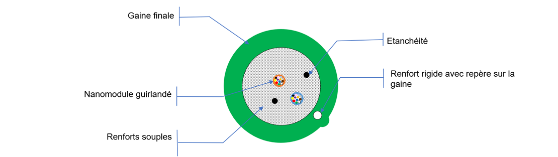 Vue de coupe NMC 3210