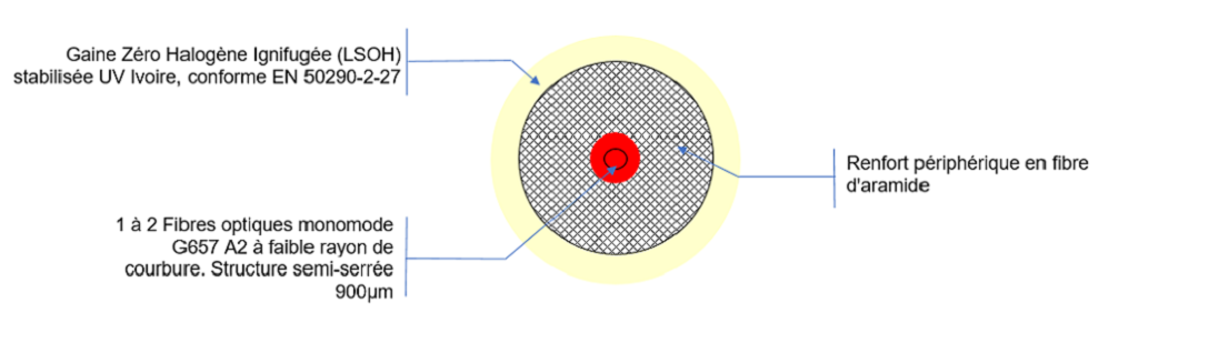Vue de coupe Kit PTO