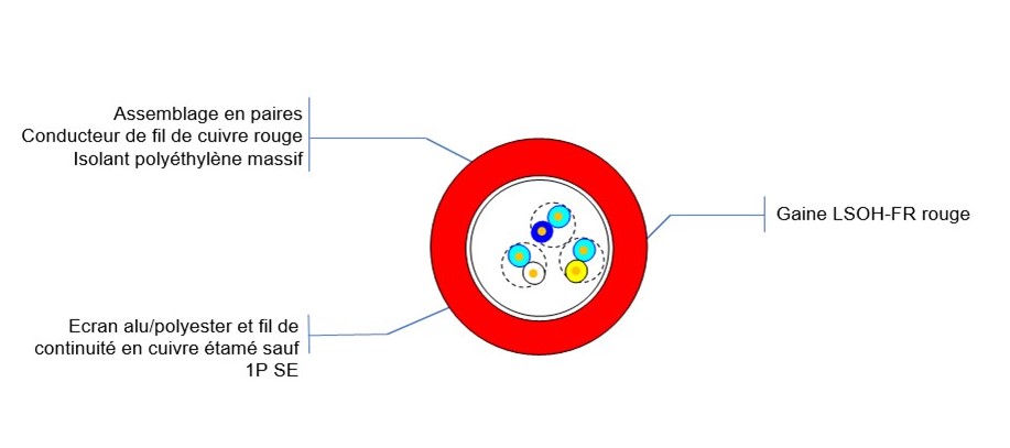 SYT ALARME FIREPROTECT Cca