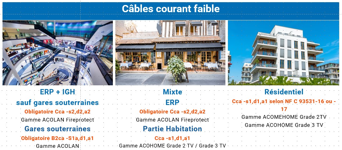 Application arrêté Ministérielle