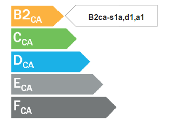 Caractéristiques_acome_acolan_cuivre