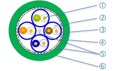 Caractéristiques_acome_acolan_optique_FIREPROTECT+