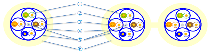Caractéristiques_acome_acolan_cuivre