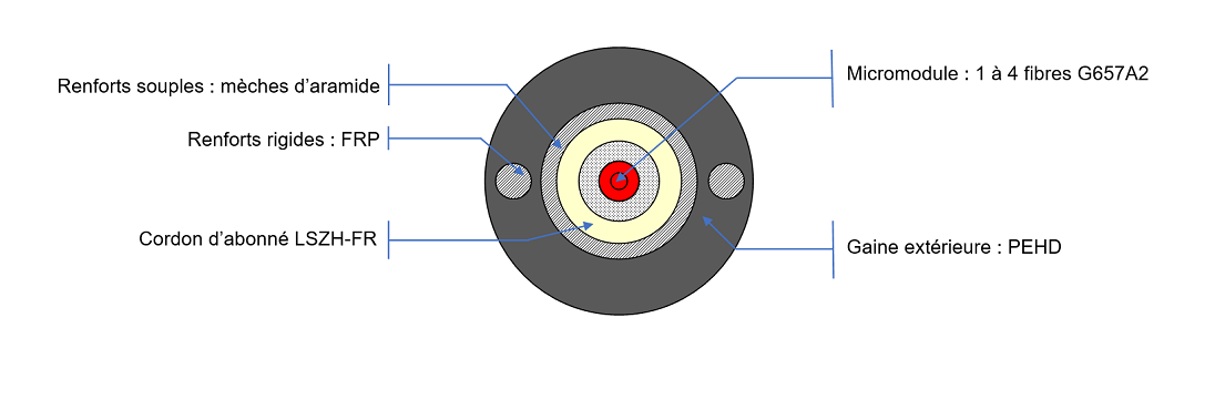 FTTH UNB1625 VUE DE COUPE