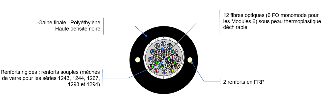 FTTH UND1533 VUE DE COUPE