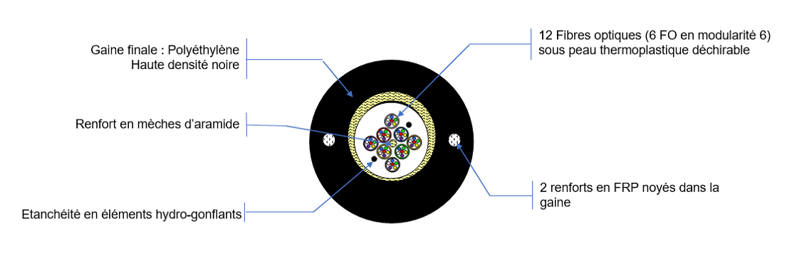 FTTH UND1534 VUE DE COUPE