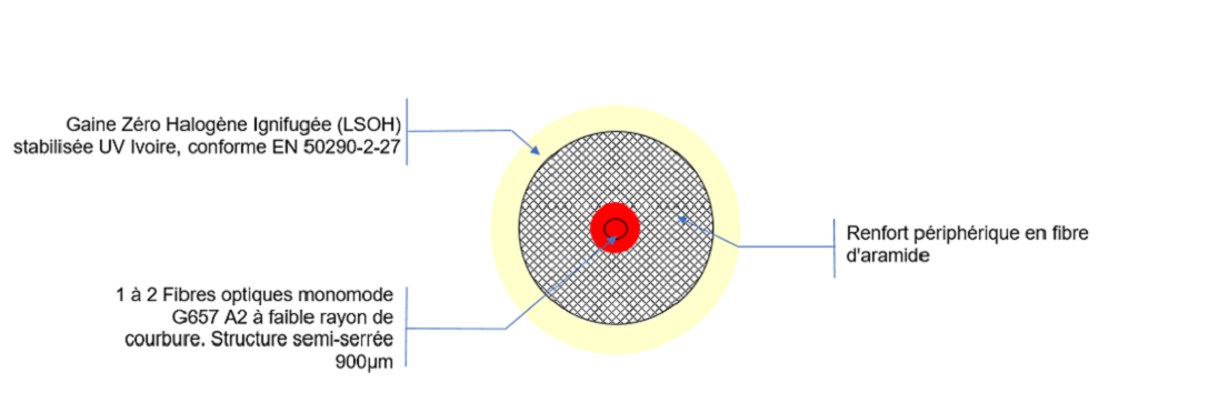 FTTH COR1822 VUE DE COUPE
