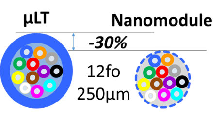 Diameter nanomodule vs micro loose tube