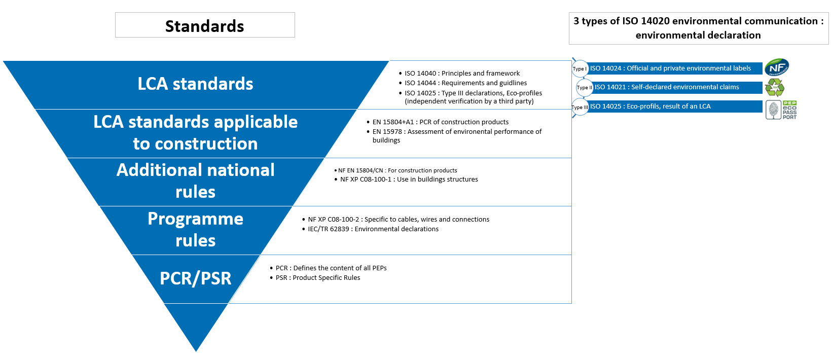 standard framework 