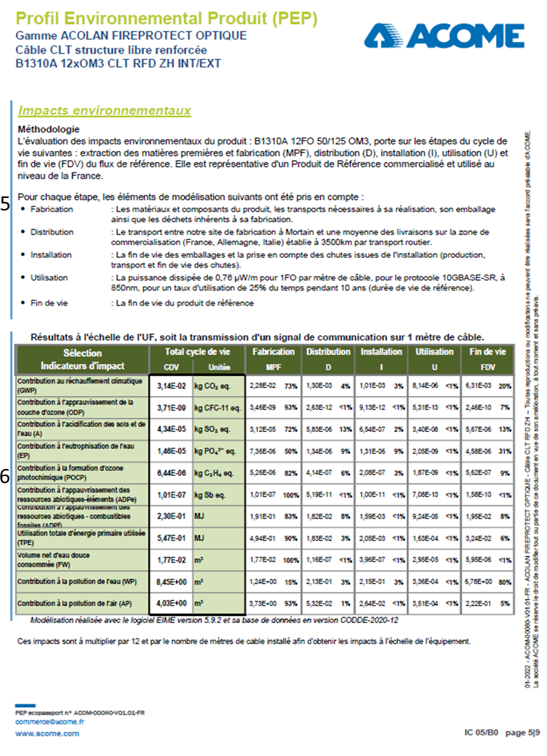 Fiches Profil Environnemental Produit du câble CLT - impacts environnementaux