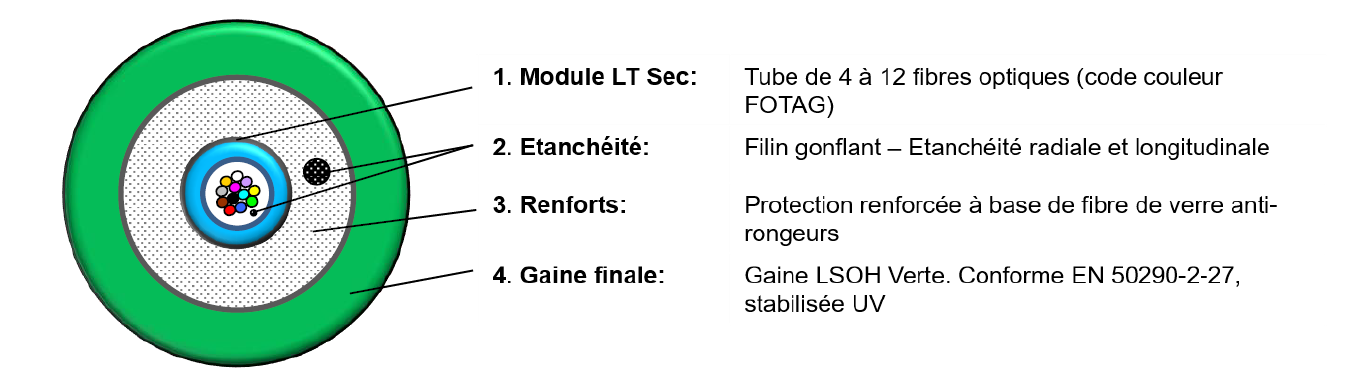 Caractéristiques acome acolan optique CLT FIREPROTECT