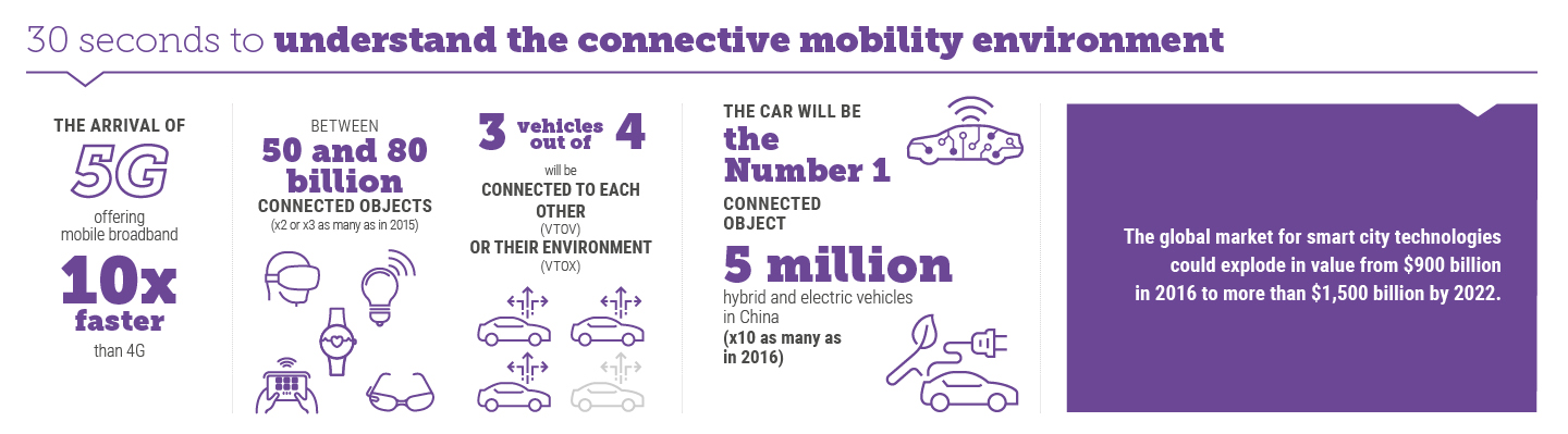 understand the connectivity mobility