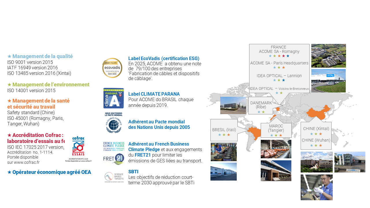 ACOME GROUP carte qualité