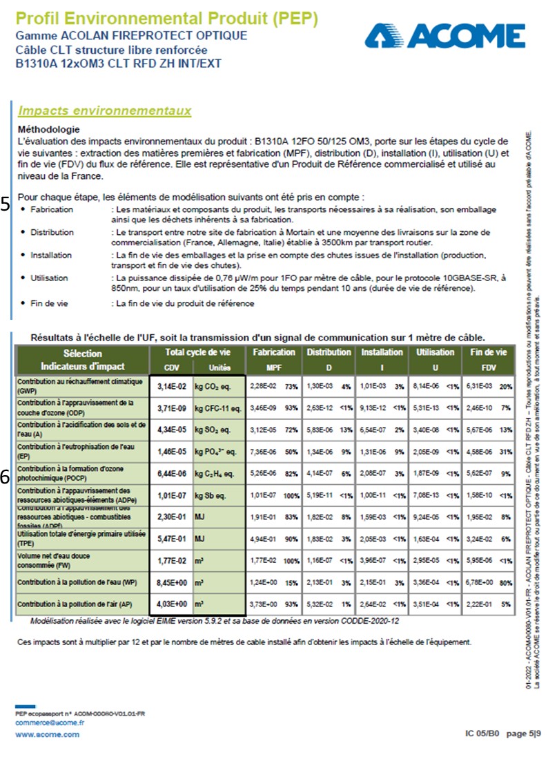 Datenblätter zum Umweltproduktprofil für das CLT-Kabel