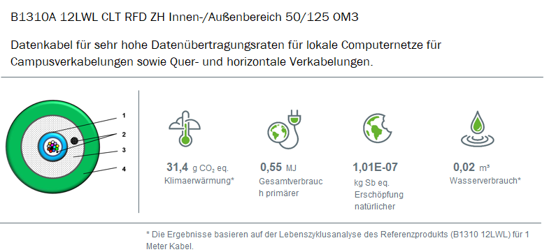 Vereinfachter Darstellung