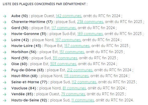 Plaques concernées par la fermeture du RTC