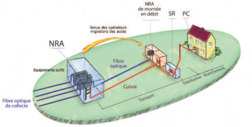 Schéma XDSL Raccordement