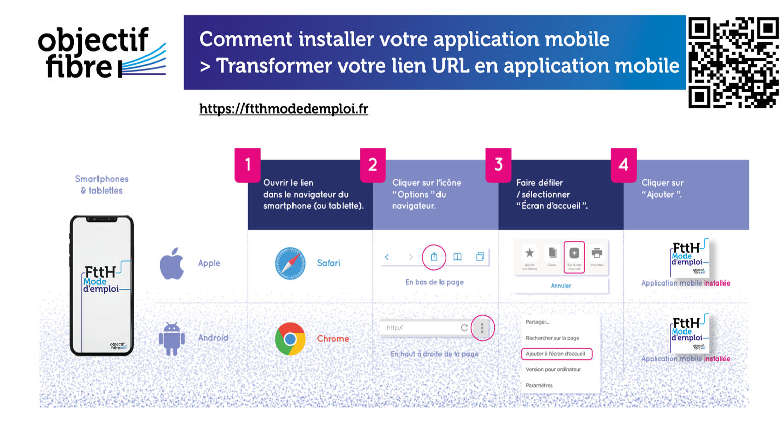 Mise en oeuvre Objectif Fibre application FttH