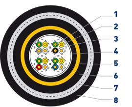 schéma coupe ZCO3
