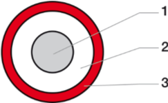 schéma coupe CV-CVZ