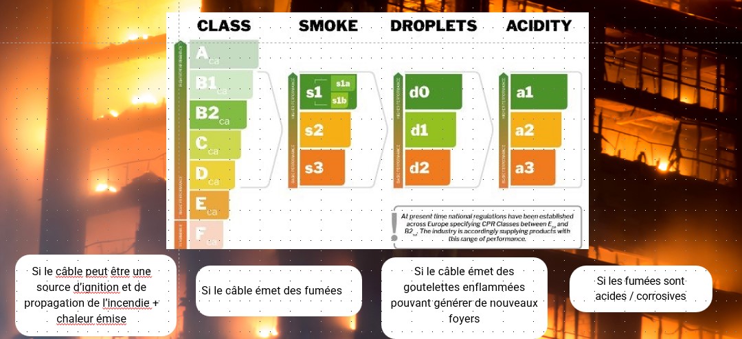 Classification incendie 1