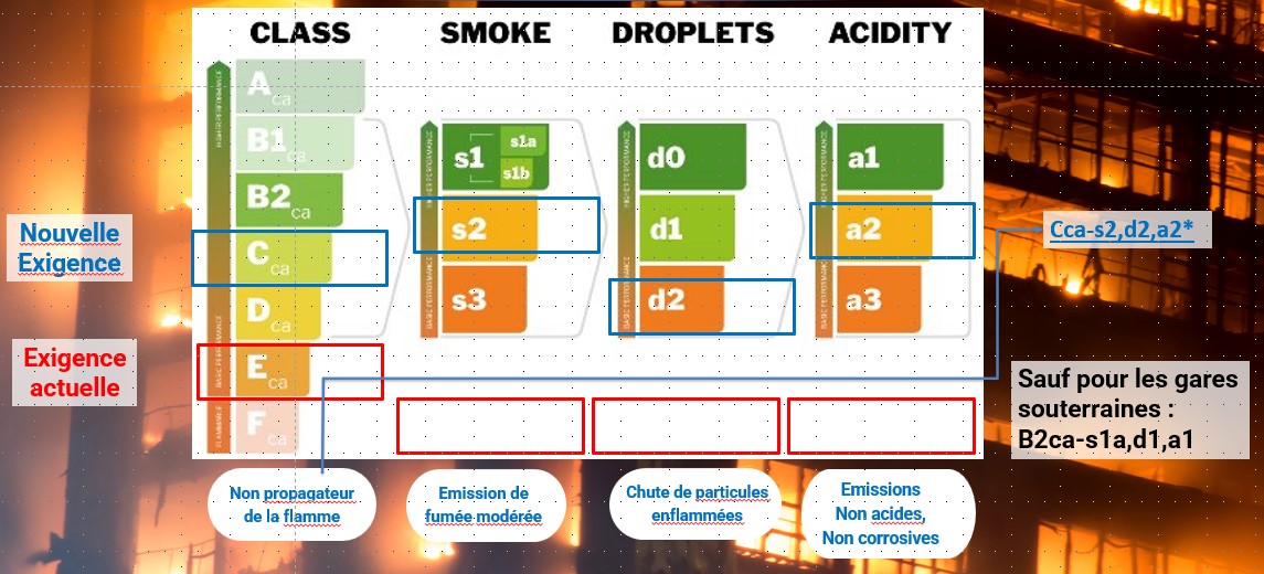 Nouvelle Classification incendie 2