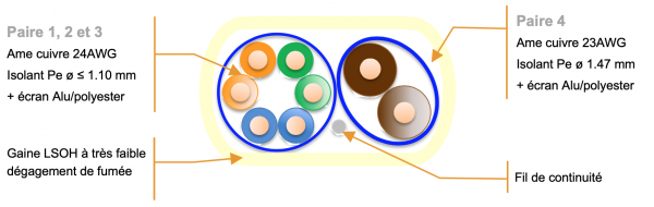 schéma coupe R7800A-T500