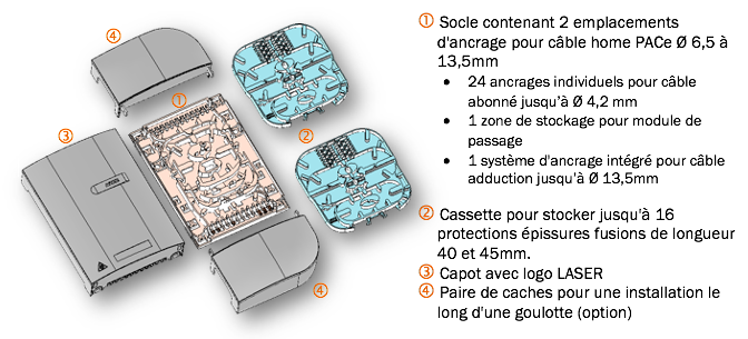 caracteristiques-gen-rff-w6