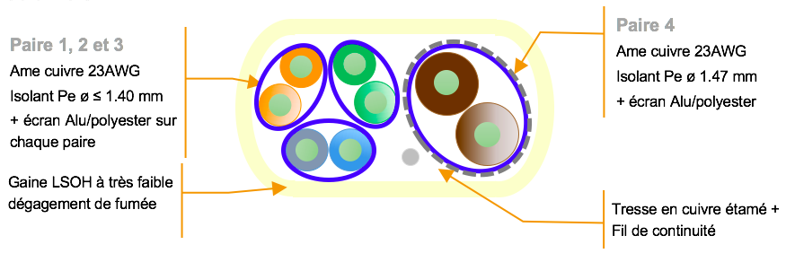 schema coupe bi-w1-4