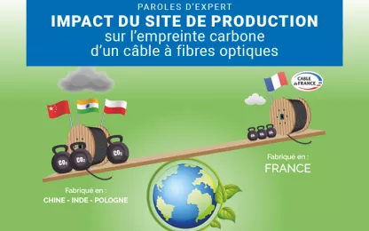 Impact du site de production sur l’empreinte carbone d’un câble à fibres optiques ? 
